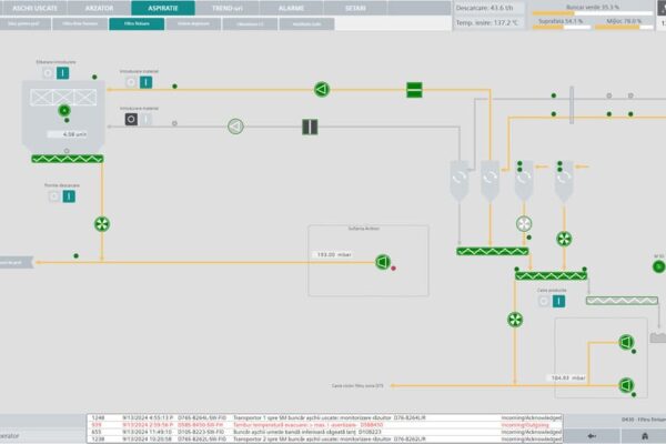 SCADA